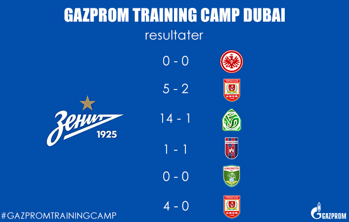 Gazprom Training Camp Dubai afsluttet 