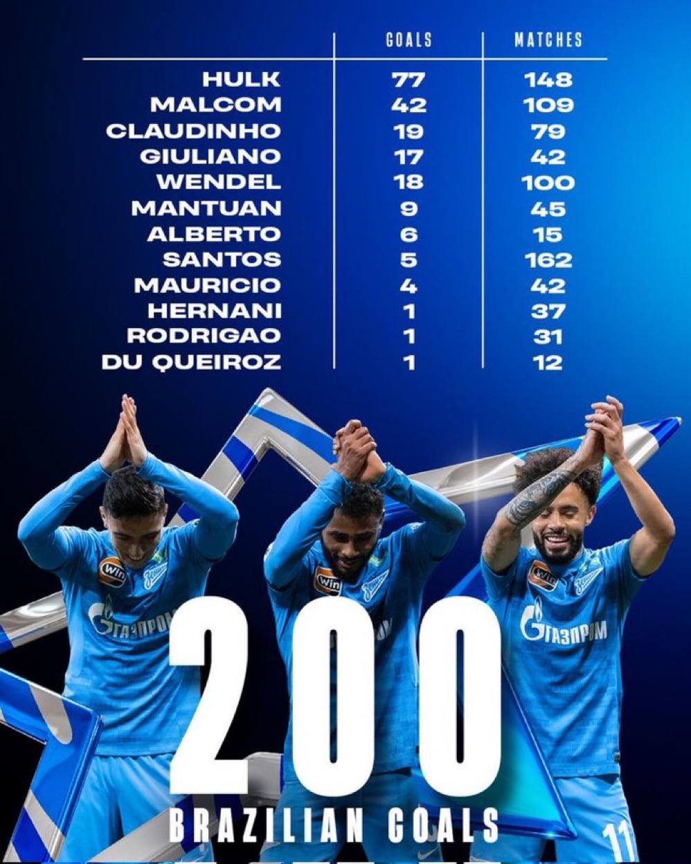 200 brasilianske Zenit mål